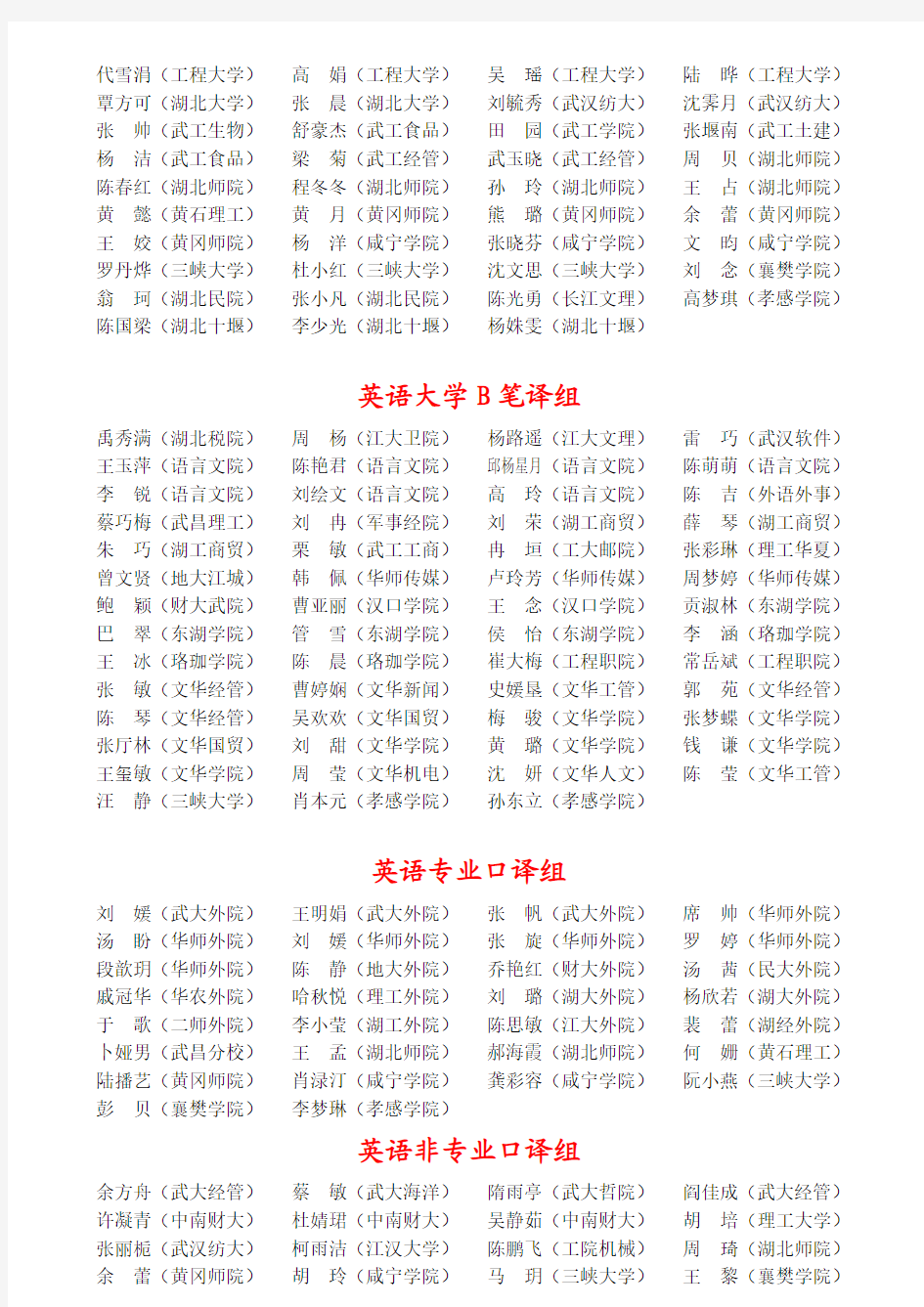 湖北省第十八届外语翻译大赛获奖名单