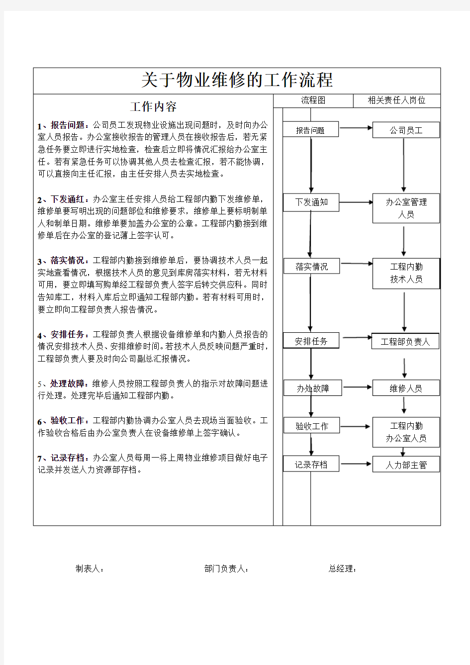 关于物业维修的工作流程