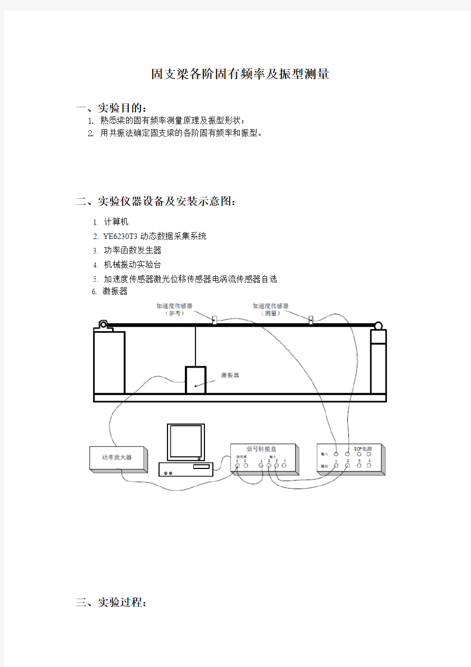 固支梁各阶固有频率及振型测量