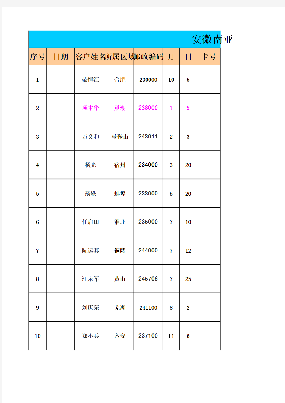 VIP金卡赠送明细表备份2012.6.29