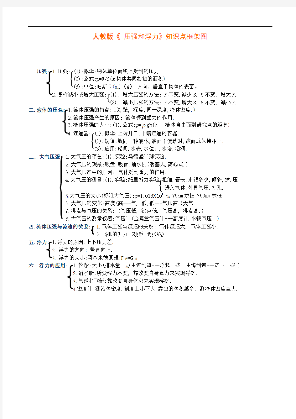 人教版《压强和浮力》知识点框架图