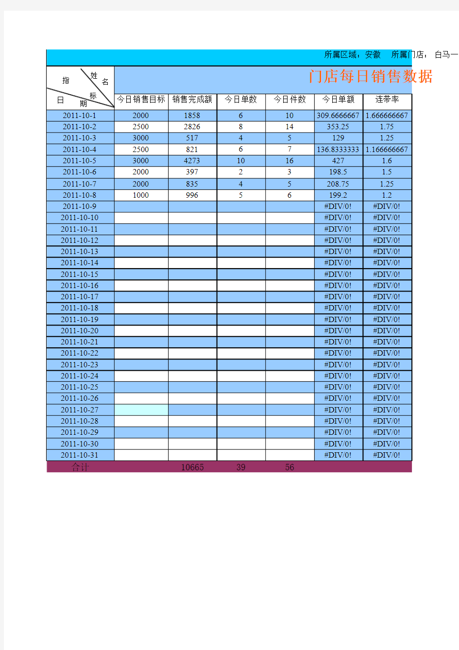 (10月门店每日销售报表)(范本)