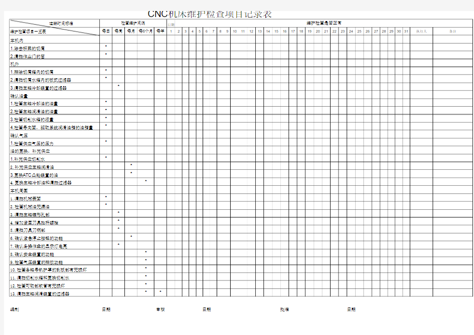 CNC机床维护检查项目记录表