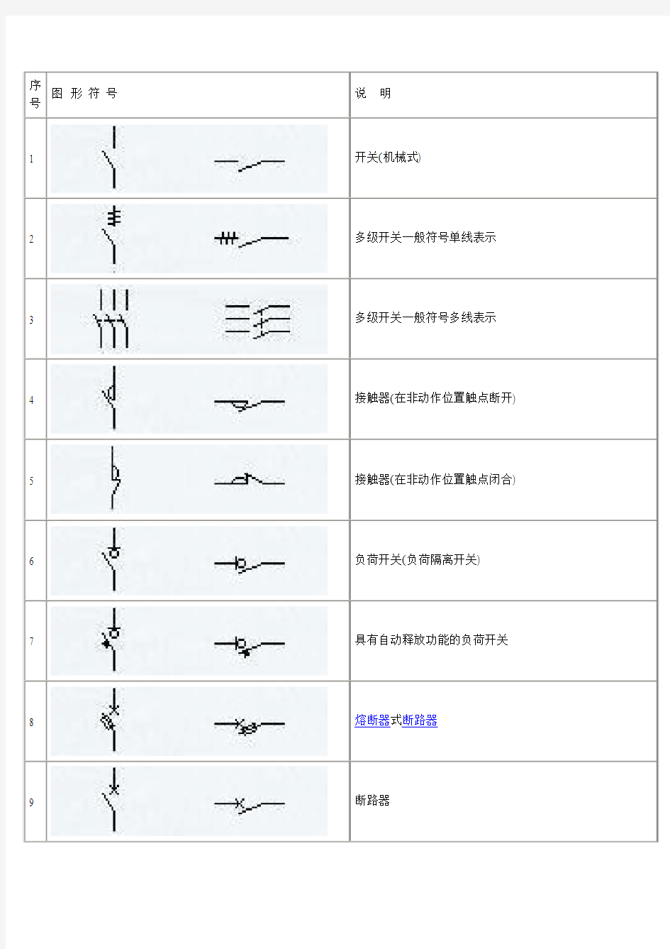 常用电气符号