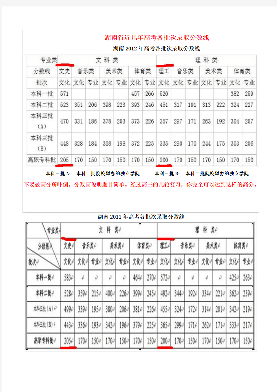 湖南省2010-2012年高考各批次录取分数线