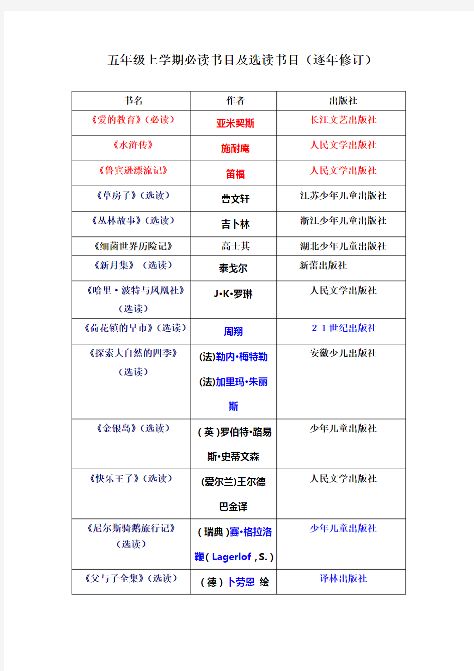 小学五年级课外阅读必读书目与选读书目