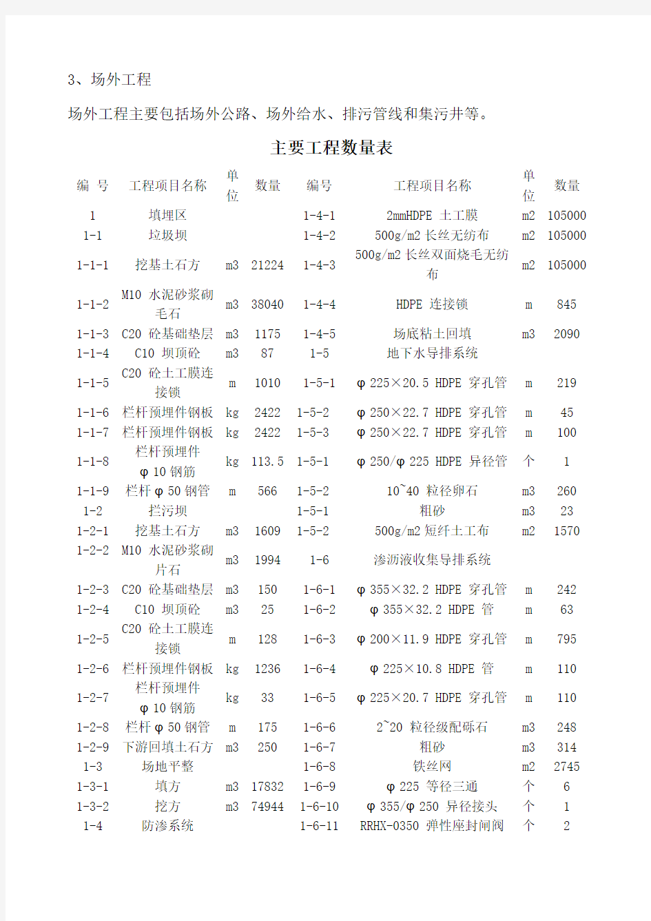 垃圾处理场填埋区项目建设工程件