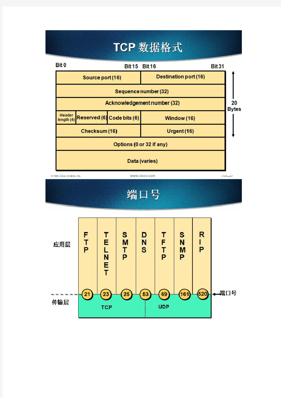 数据包格式