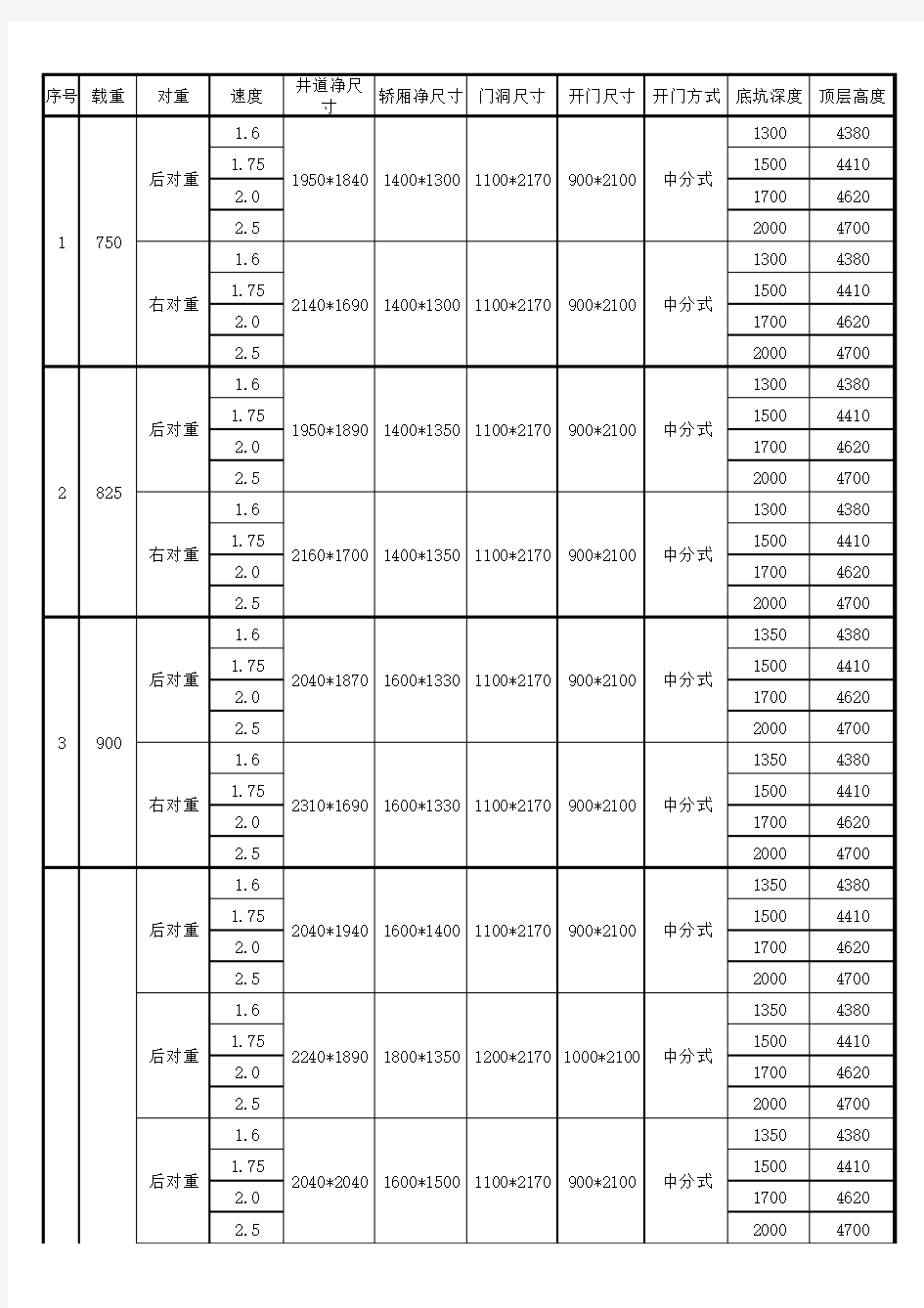 电梯土建参数标准