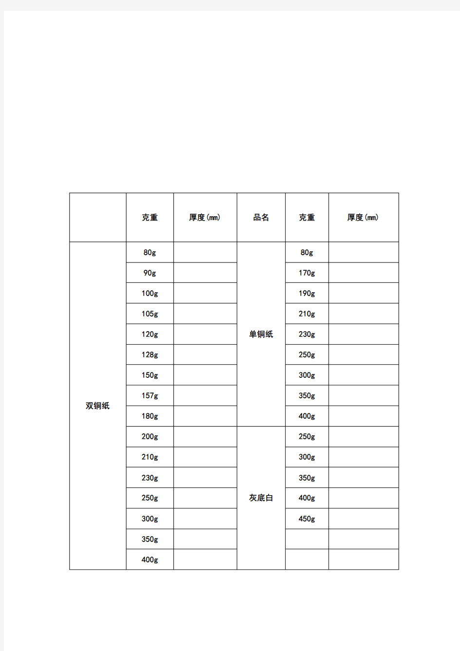 印刷常用纸张克重与厚度对照表