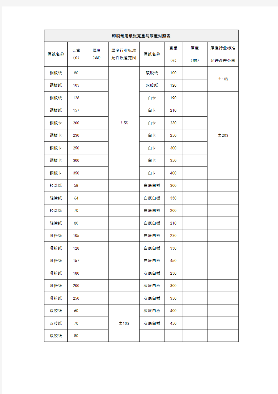 印刷常用纸张克重与厚度对照表