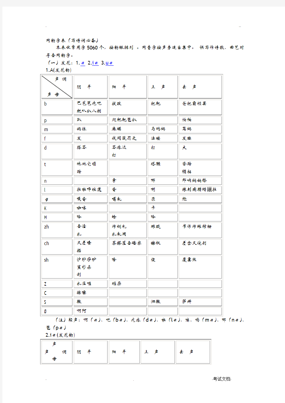 同韵字表(写诗词必备)