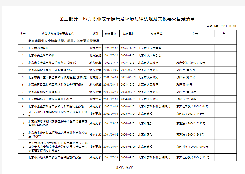 建筑工程法律法规总目录清单