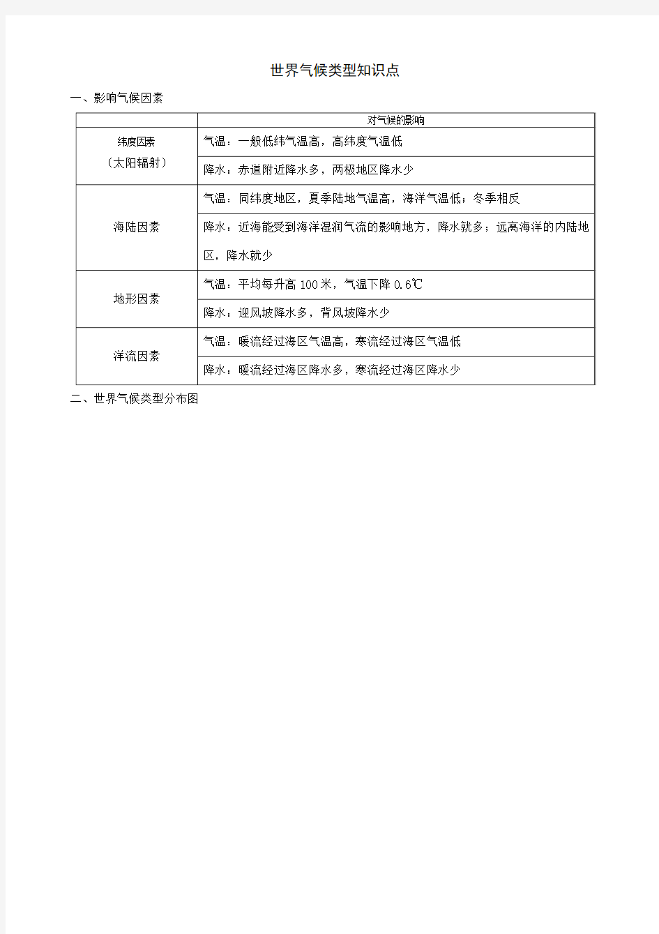 世界气候类型知识点