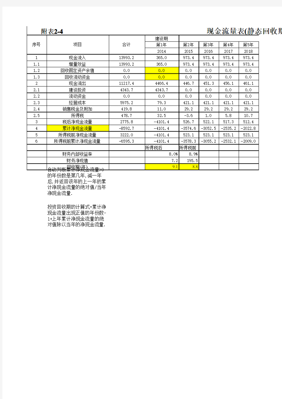 投资回收期年限的自动计算 带公式 