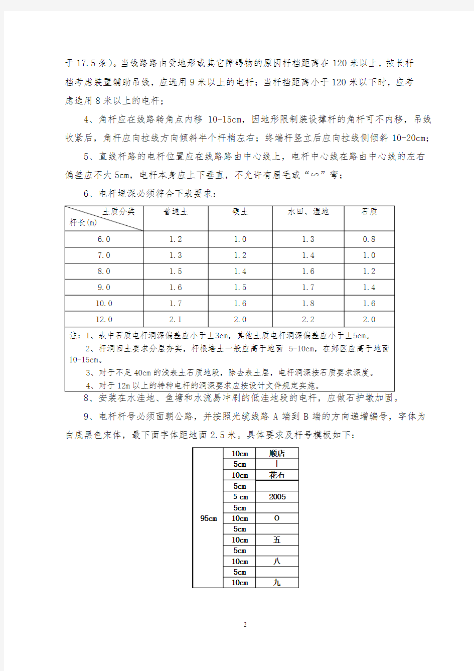 (完整版)通信光缆线路施工规范-(2014年修订版)