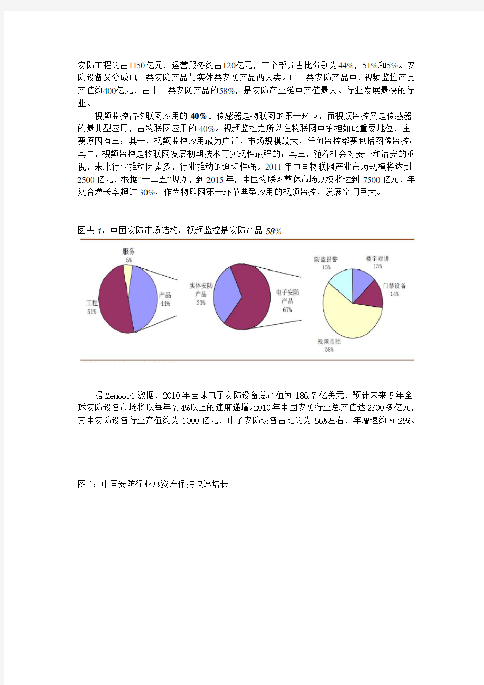 监控市场调研报告