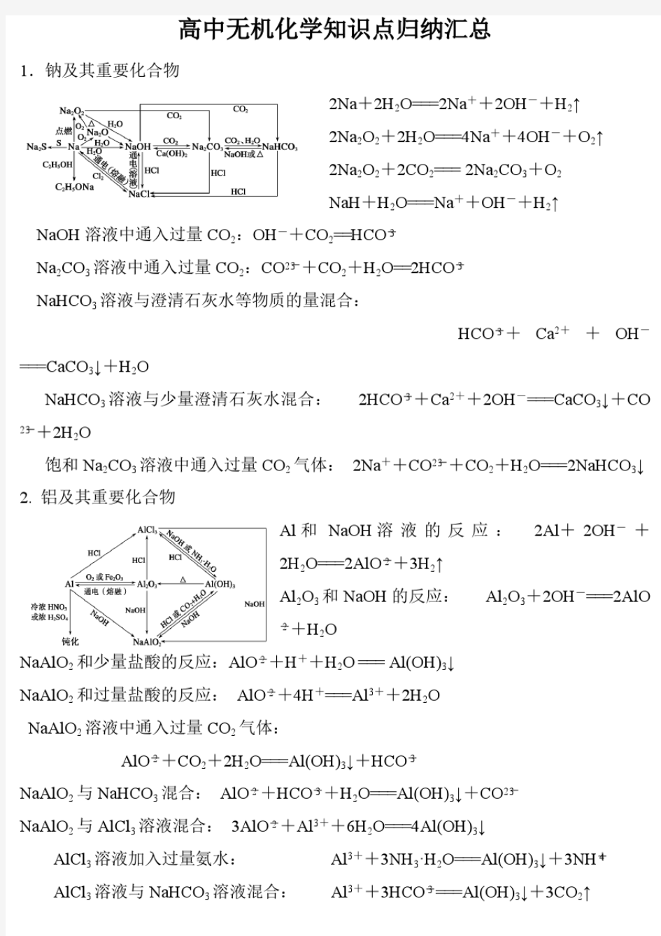 高中无机化学知识点归纳汇总