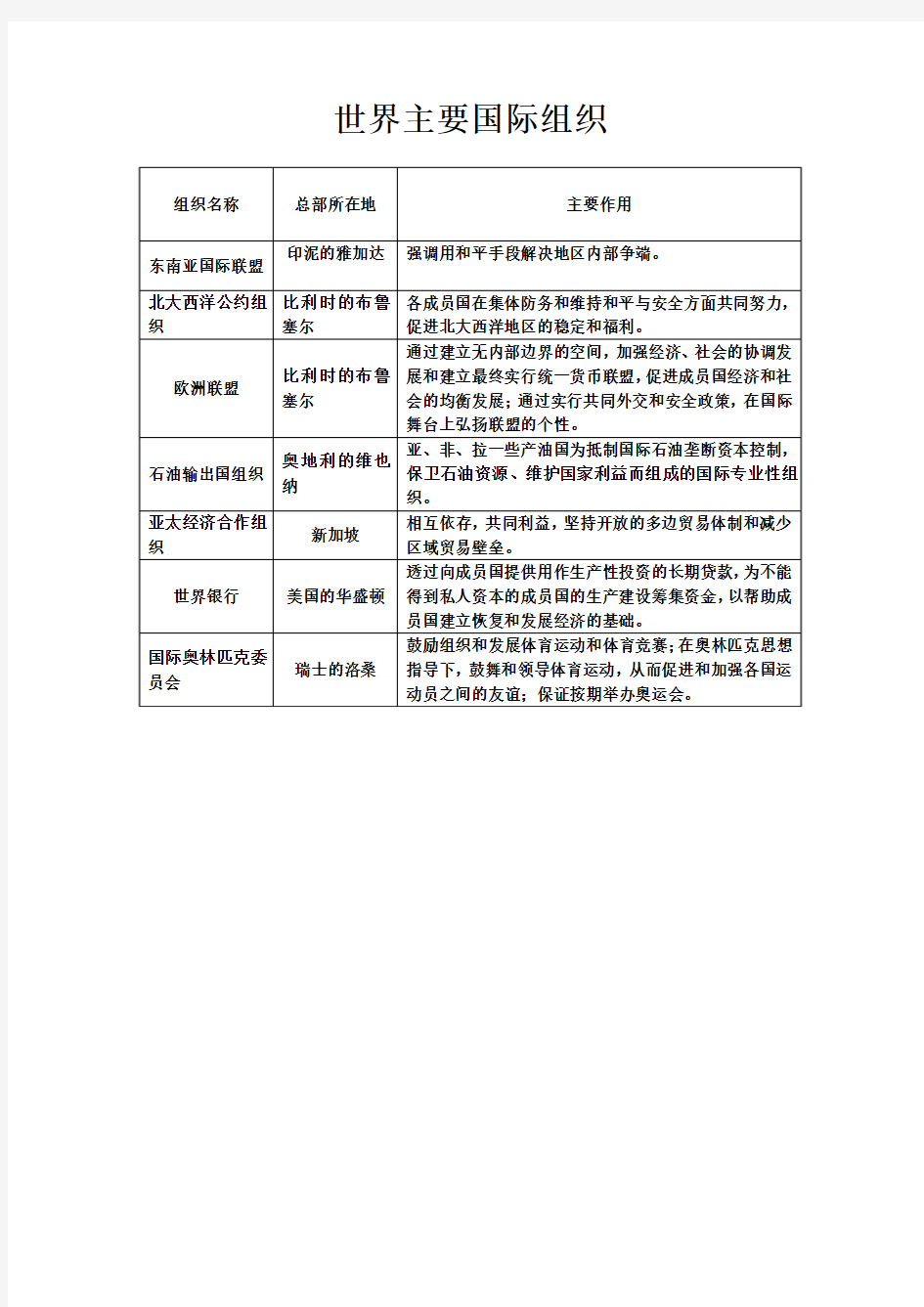 世界主要国际组织