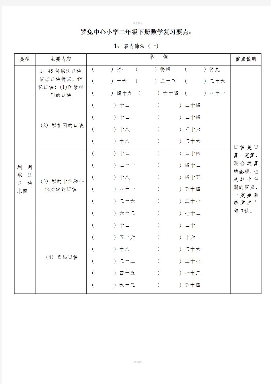 人教版二年级下册数学练习题