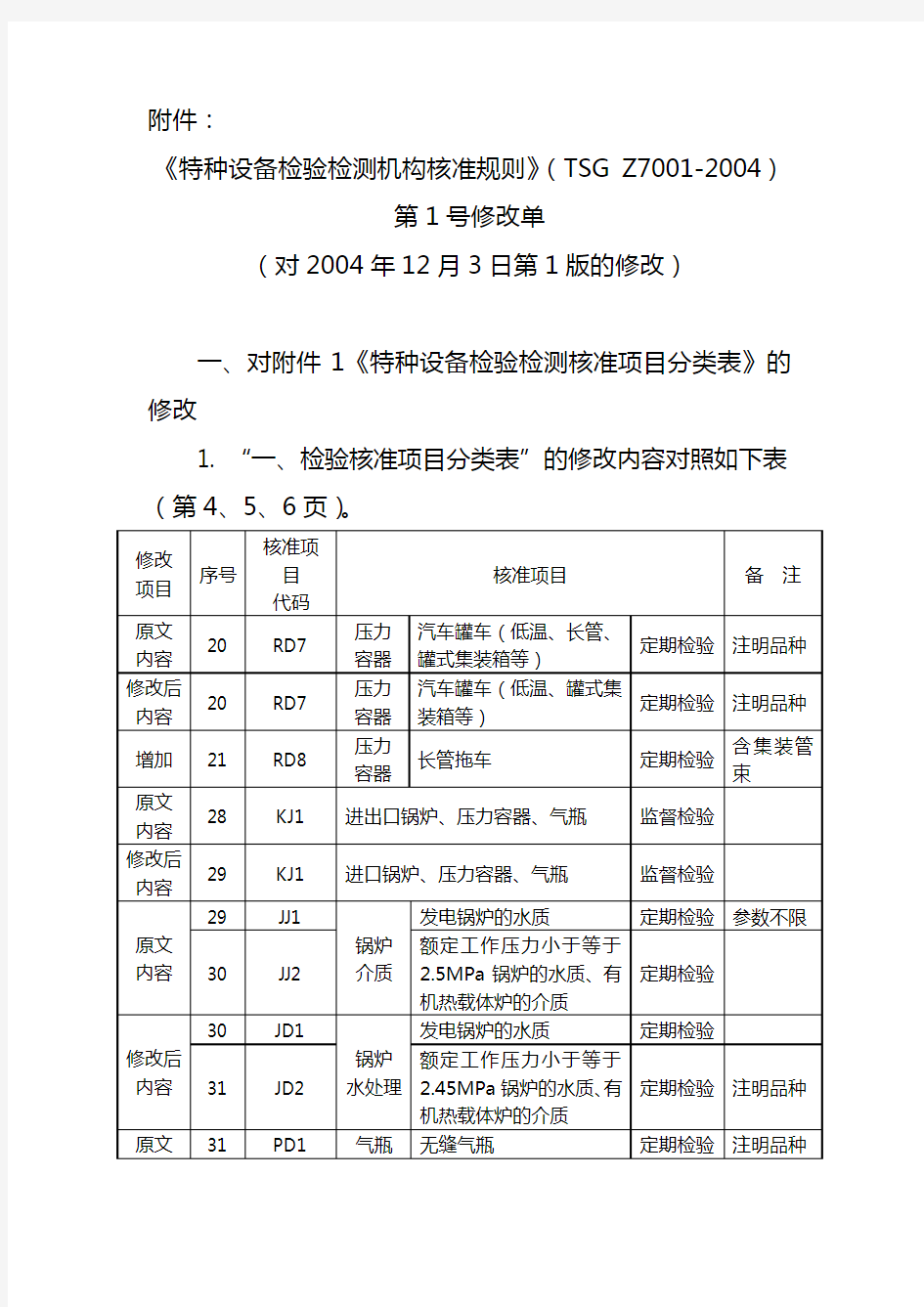 特种设备检验检测机构核准规则tsgz700教学内容