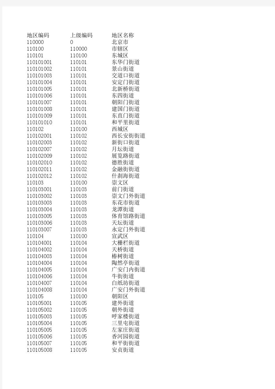 2018最新全国街道乡镇级以上行政区划代码表