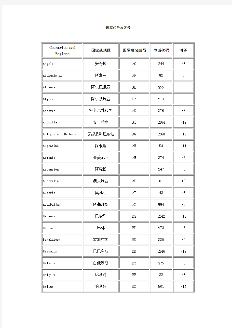 范本世界各国时差及电话区号.doc