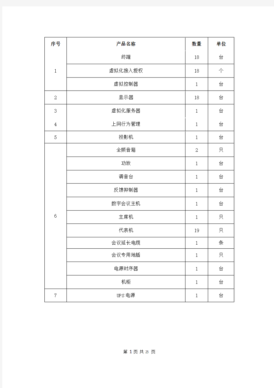 深信服桌面虚拟化招标参数