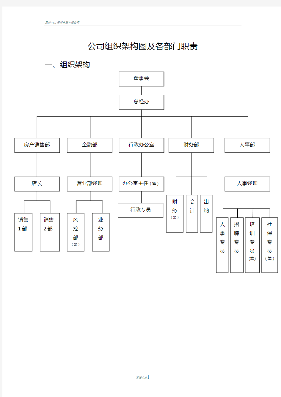 公司组织架构及部门职责(草案)