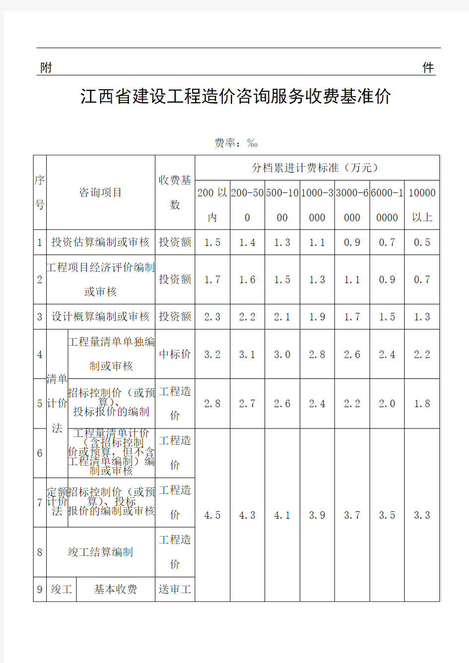 赣价协〔2015〕9号江西省建设工程造价咨询服务收费基准价