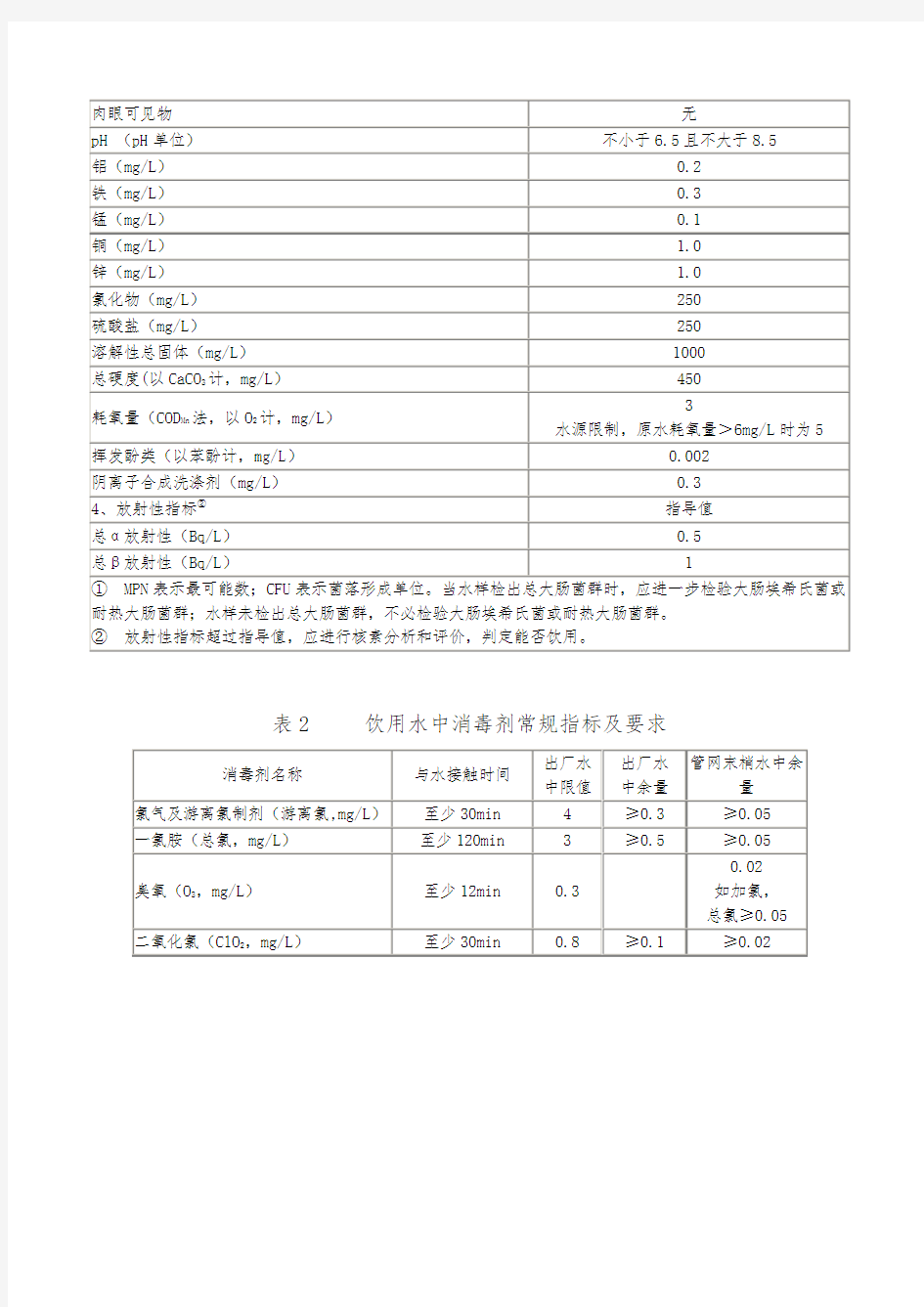 生活饮用水检测项目及标准