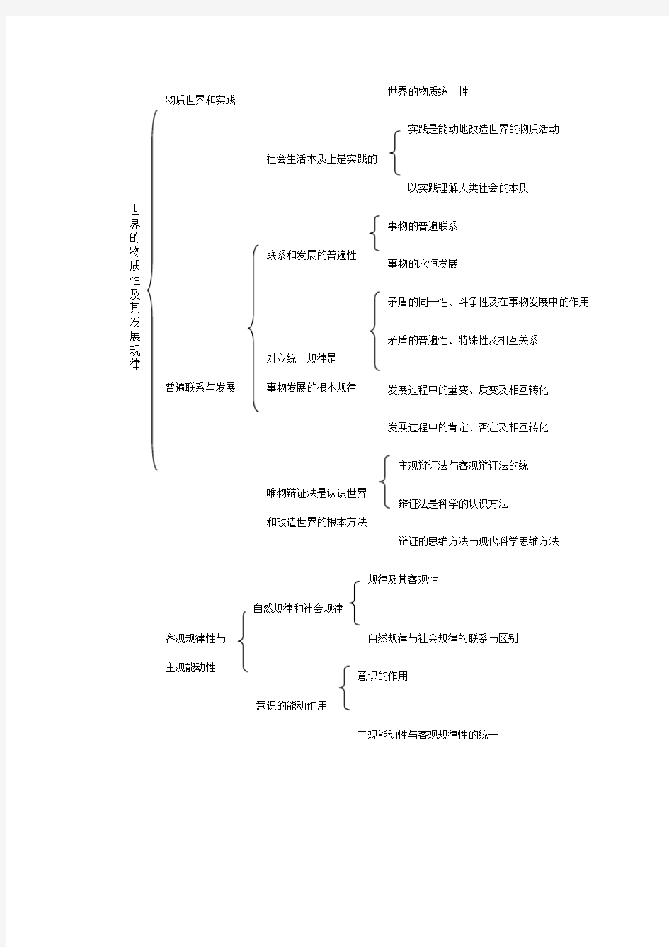 马克思主义哲学基本原理