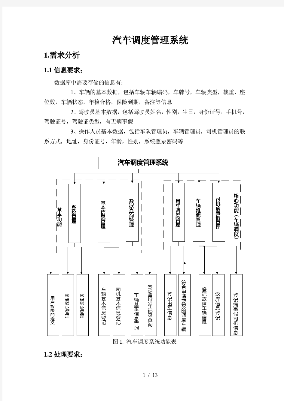 汽车调度管理系统-数据库课程设计