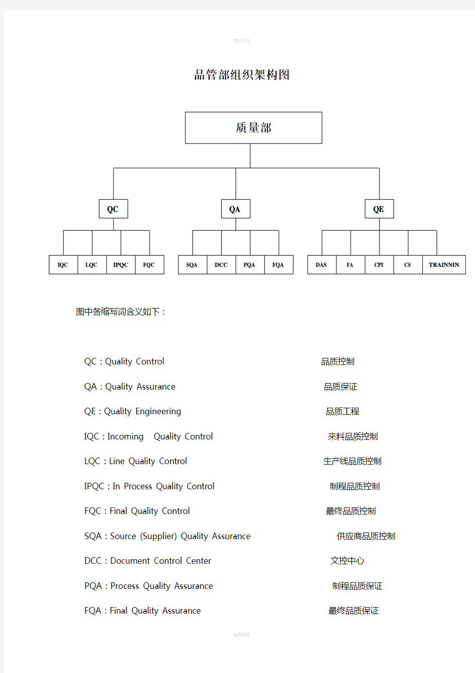 质量部组织机构图