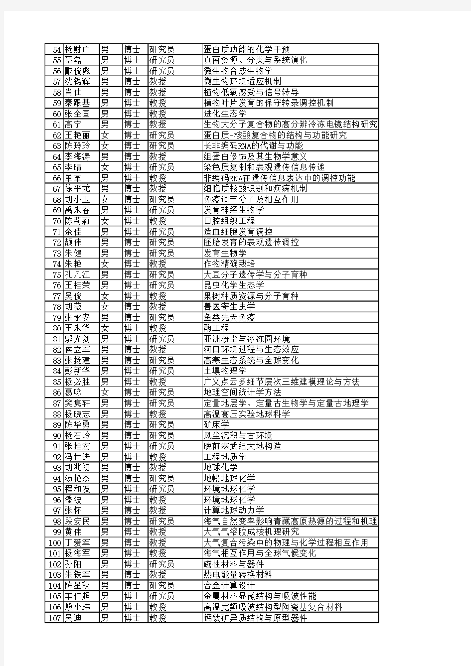 2017年度国家杰出青年科学基金项目名单