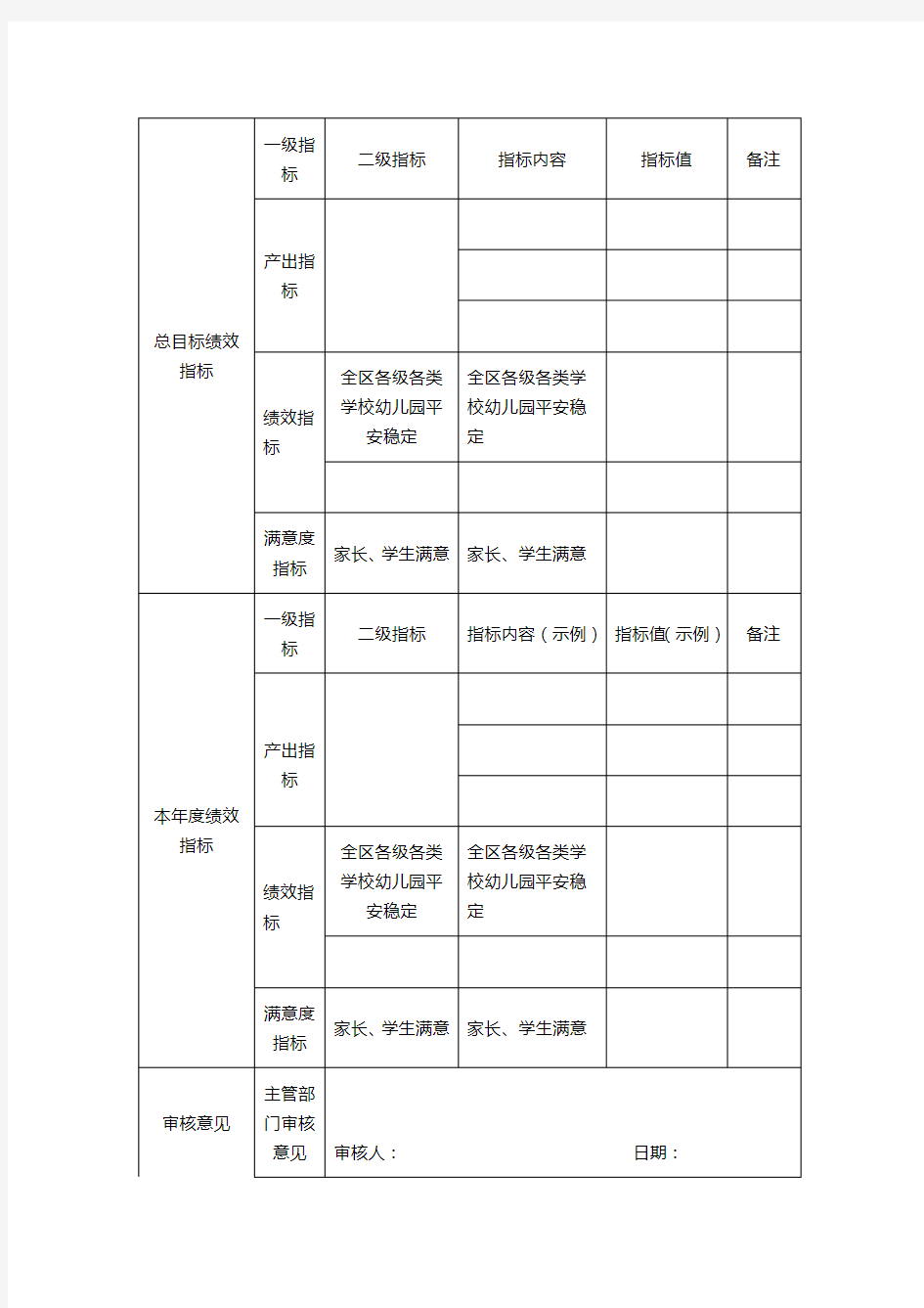 项目支出绩效目标申报表