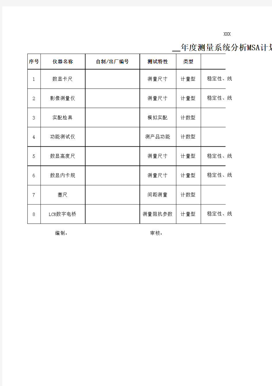 测量系统分析与MSA计划表