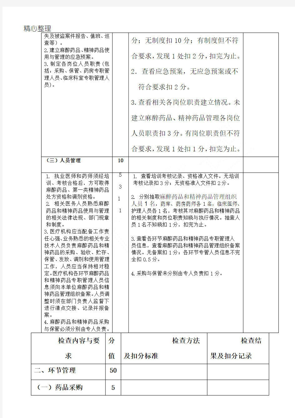 麻醉药品和精神药品管理检查准则