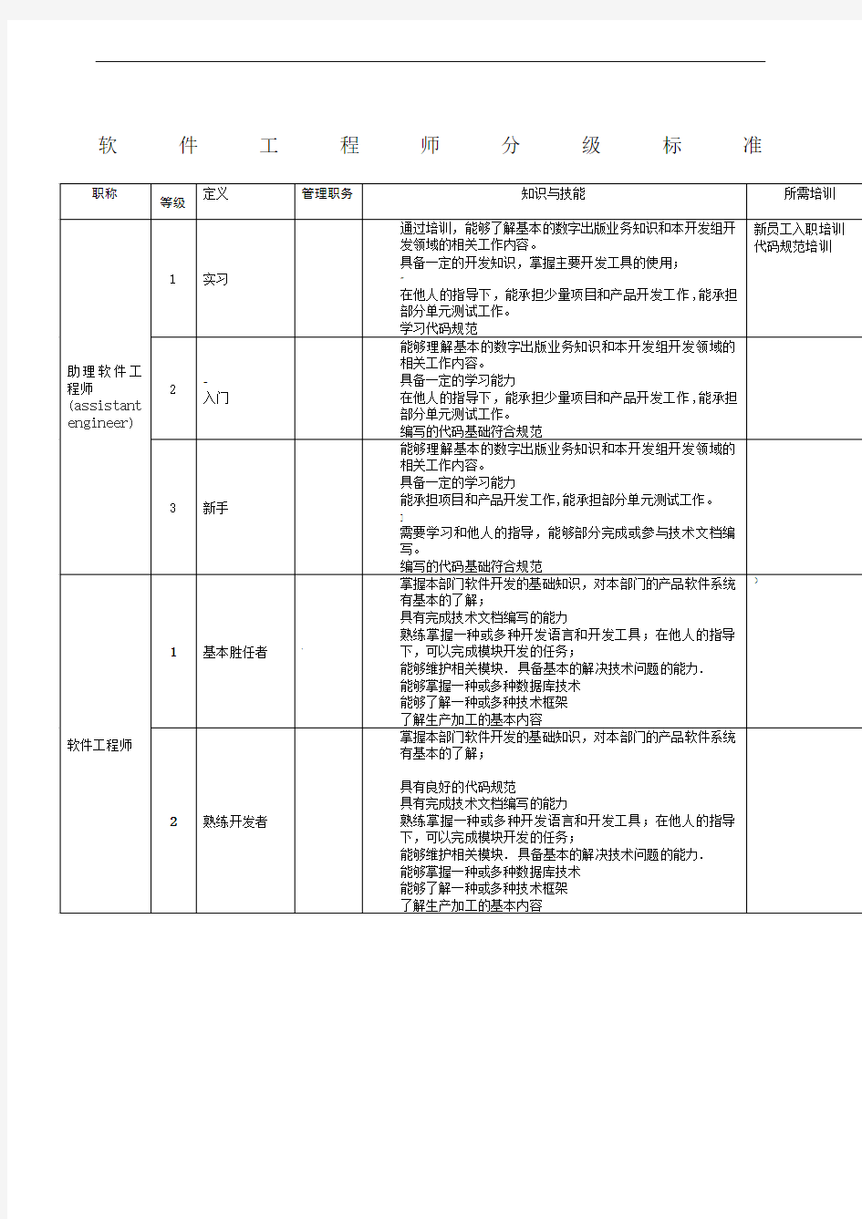 软件工程师分级标准