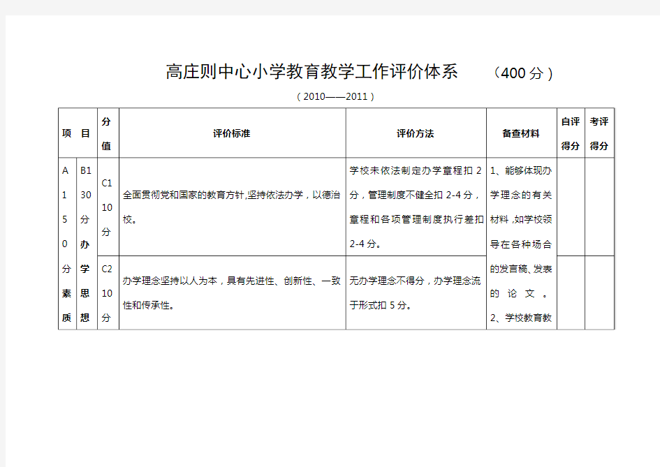 小学教育教学工作评价标准表