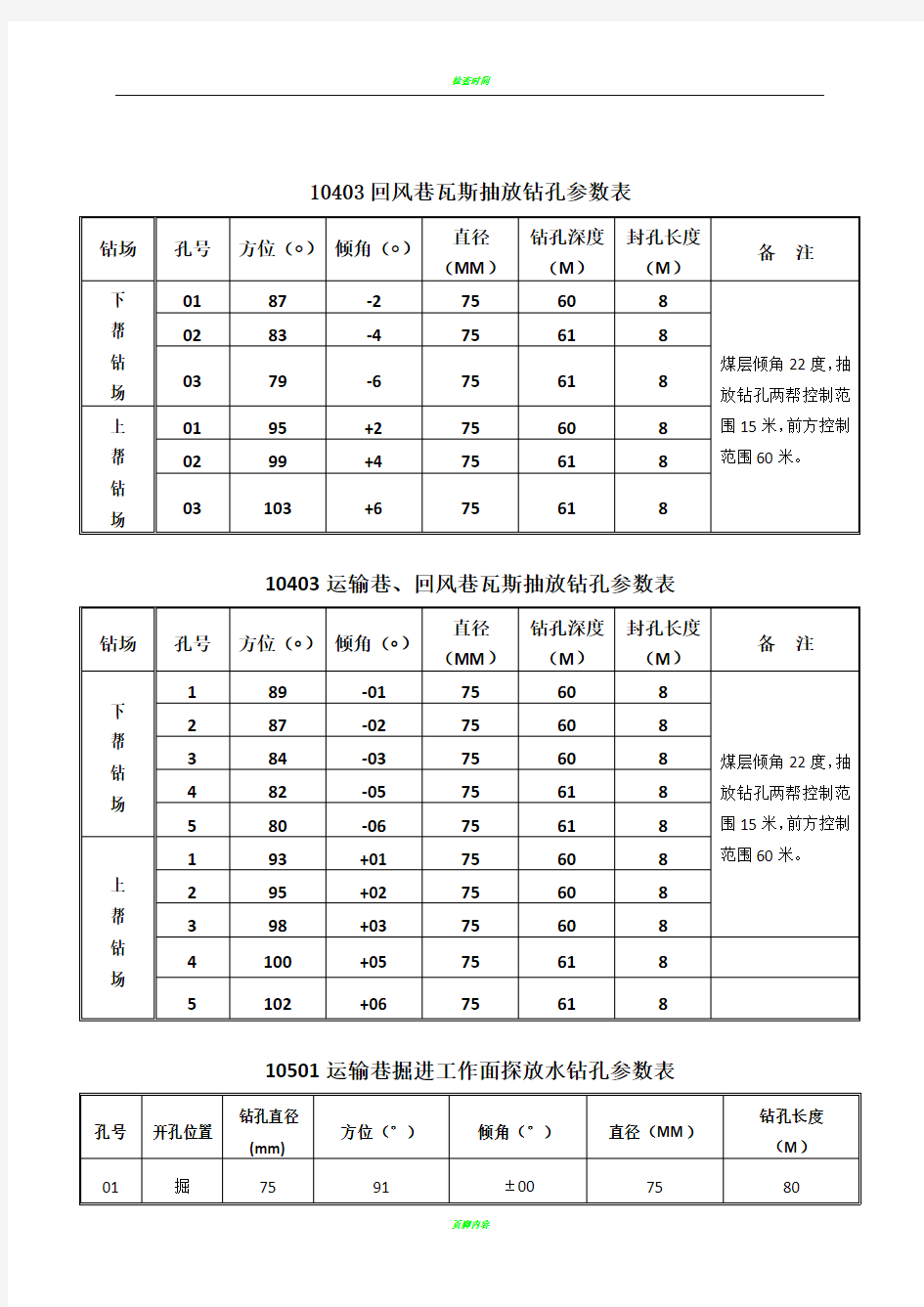 瓦斯抽放钻孔参数表