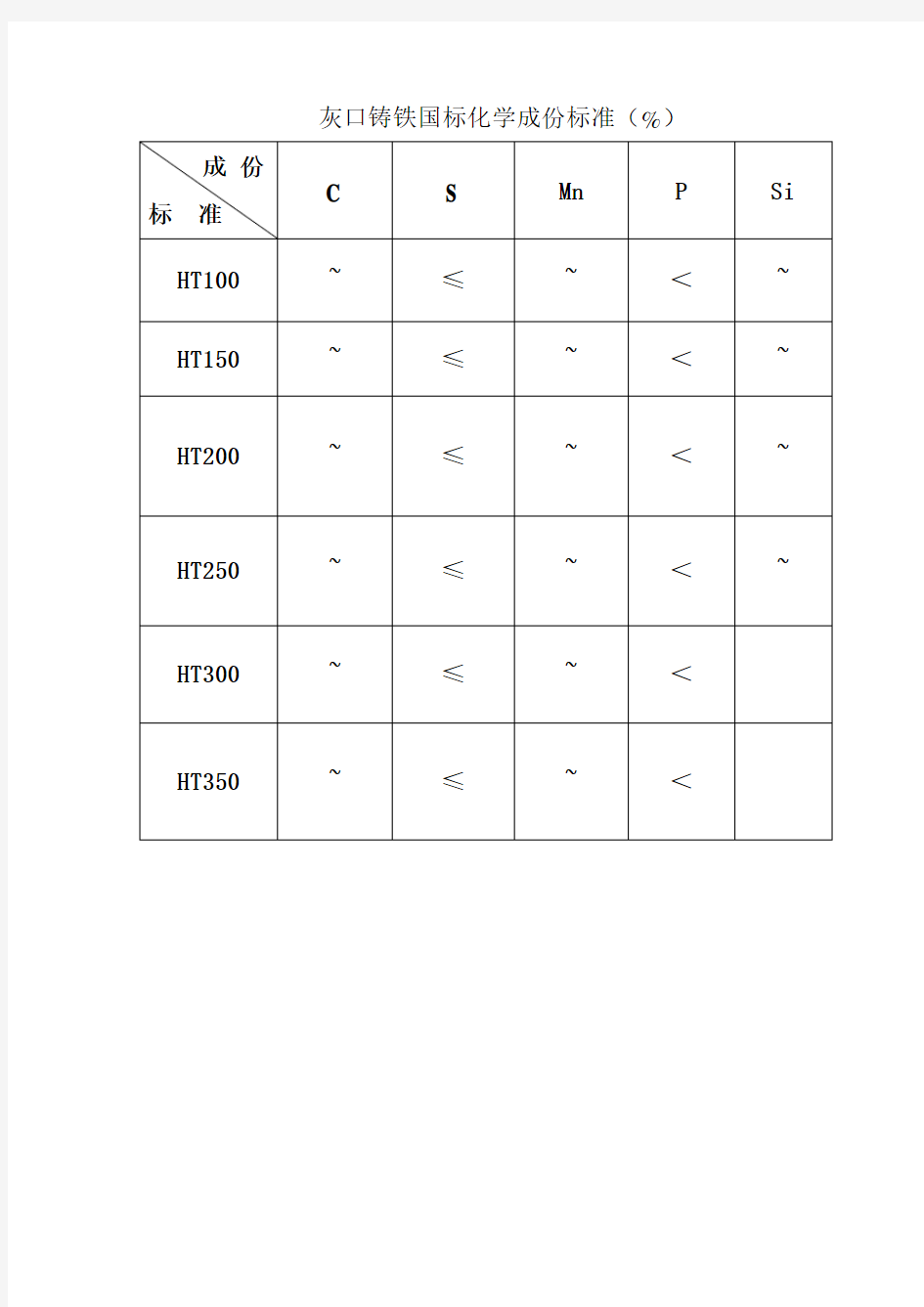 灰口铸铁国标化学成份标准(%)