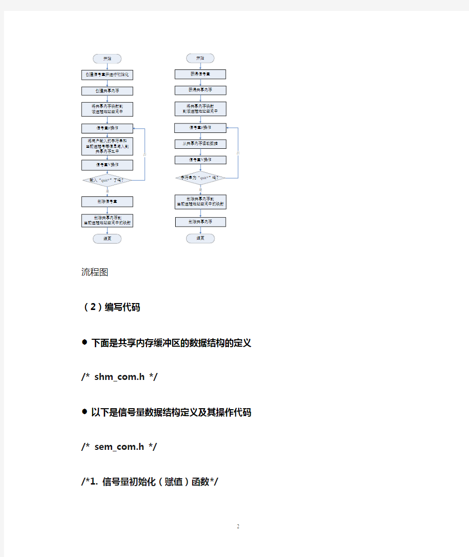 实验9  共享内存实验