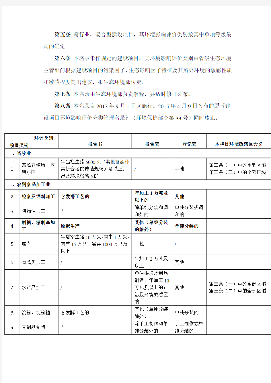 修订后环境影响评价分类管理名录2018