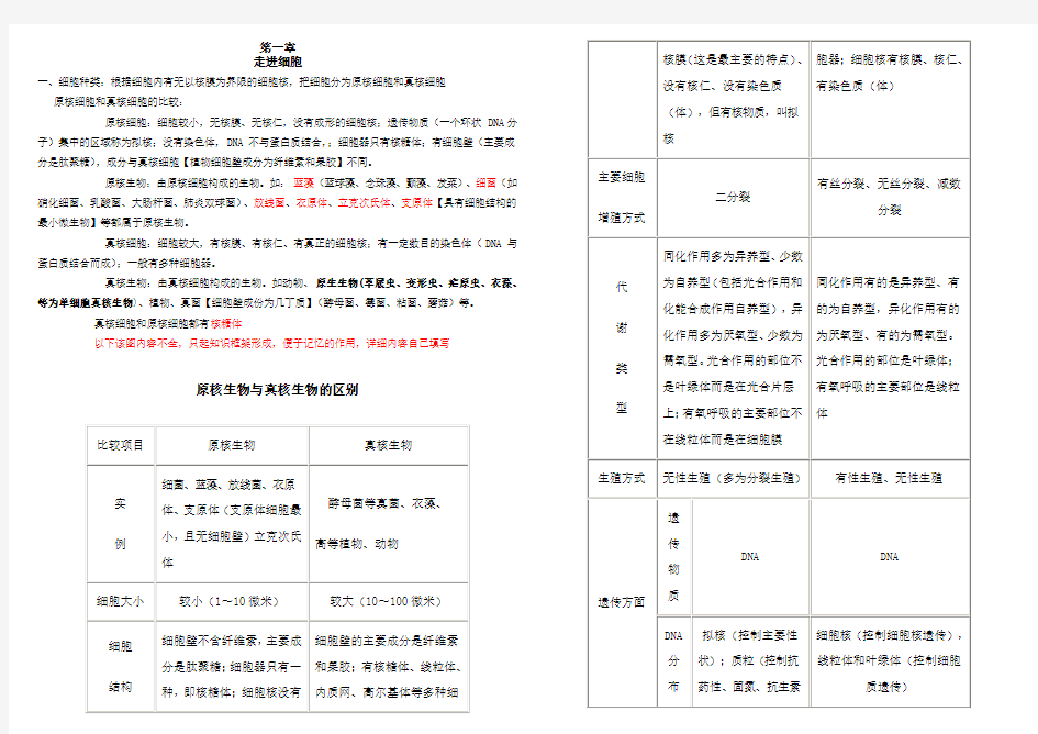 人教版高一生物必修一第一章走进细胞全部知识点【最详细】