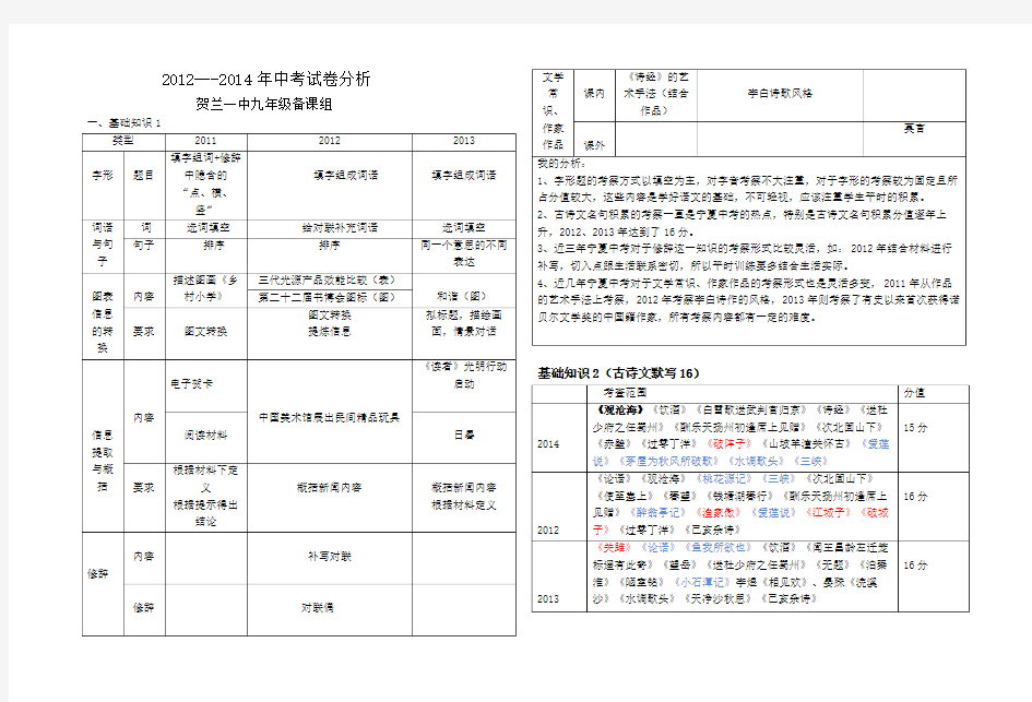 近三年中考试卷分析语文