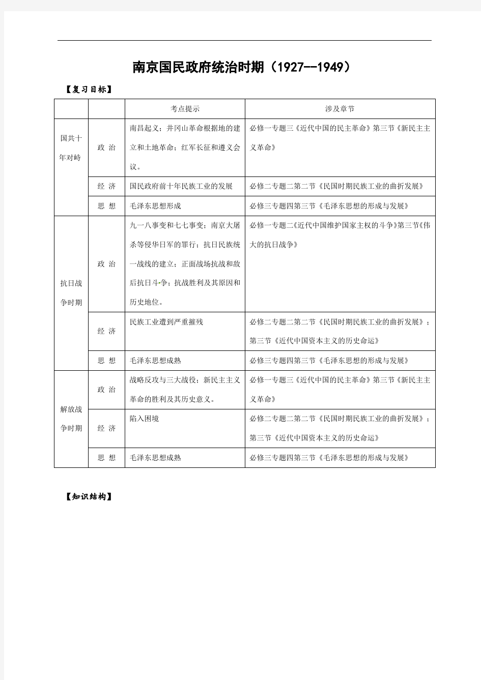 南京国民政府统治时期（1927--1949）学案-江苏省海头高级中学高三二轮复习