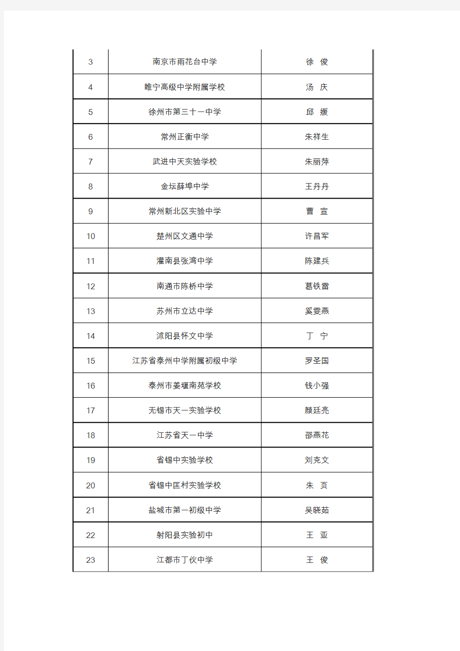 2010年江苏初中数学青年教师基本功大赛