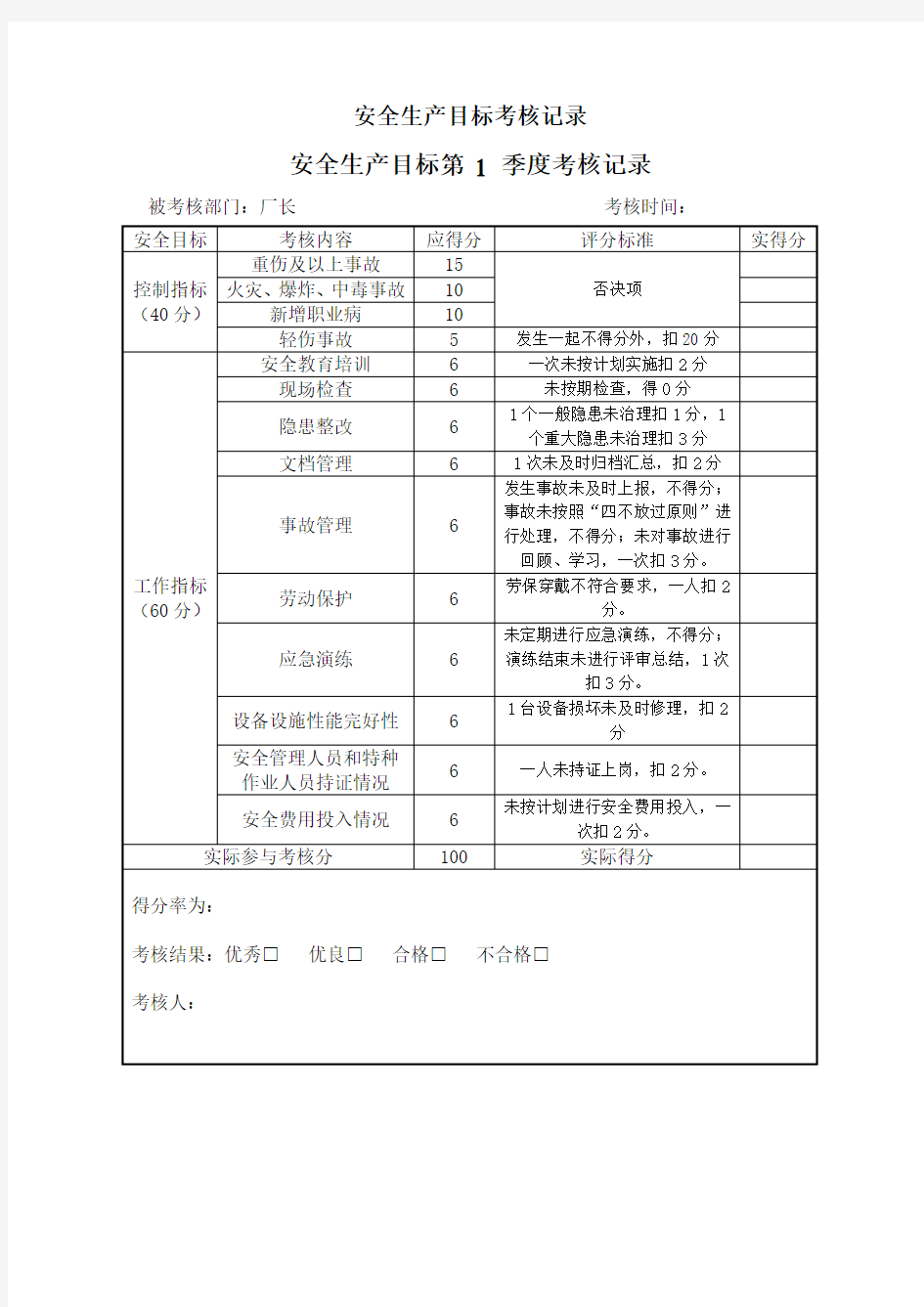 各部门安全生产目标考核表(举例)