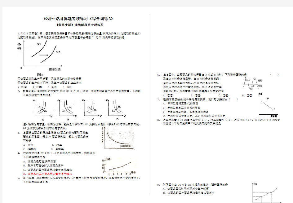 经济生活曲线图题目专项练习